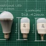 LuMini smart bulb pre-orders on Kickstarter begin