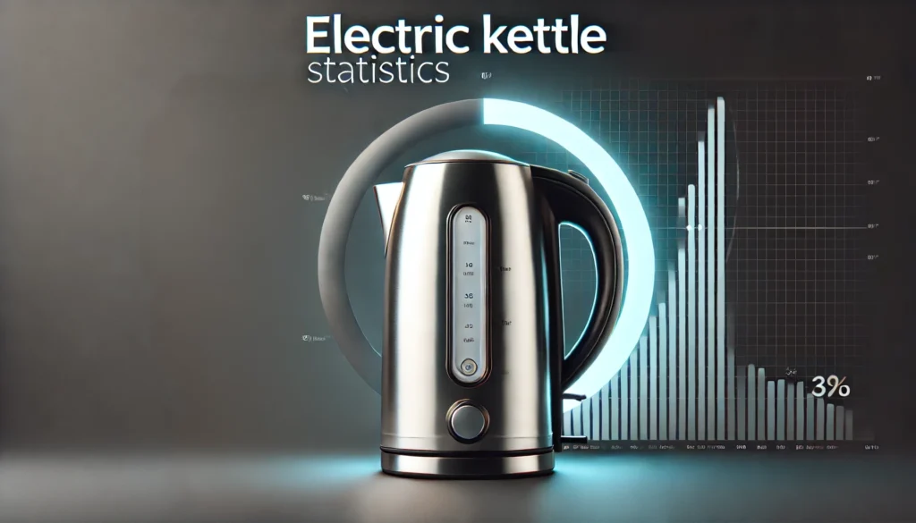 Electric Kettle Statistics