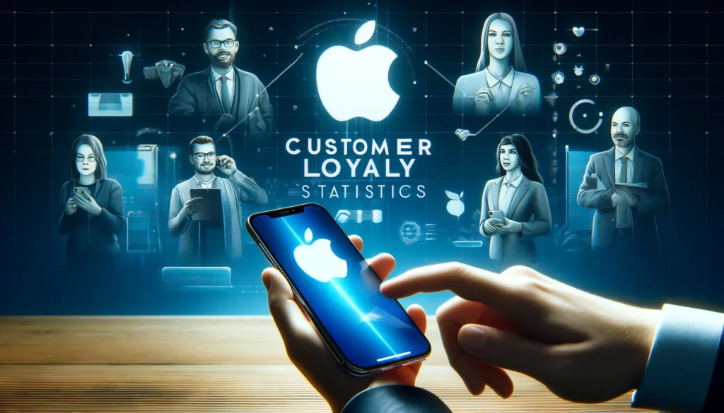 Apple Customer Loyalty Statistics