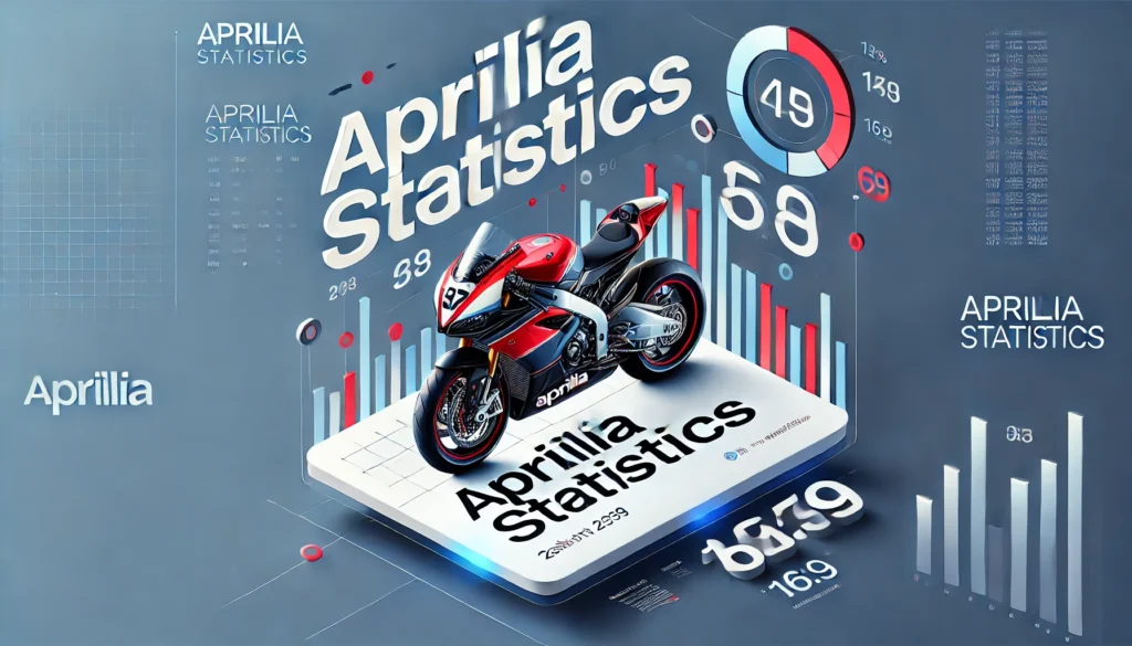 Aprilia Statistics