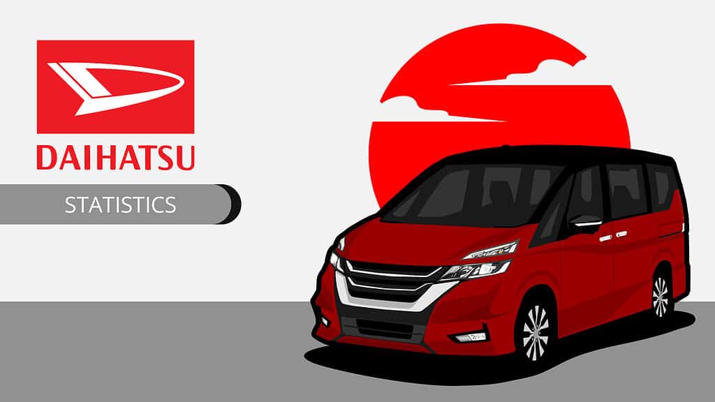 Daihatsu Statistics