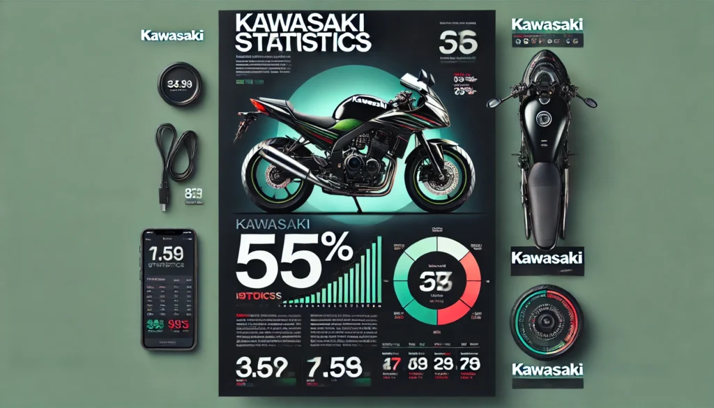 Kawasaki Statistics
