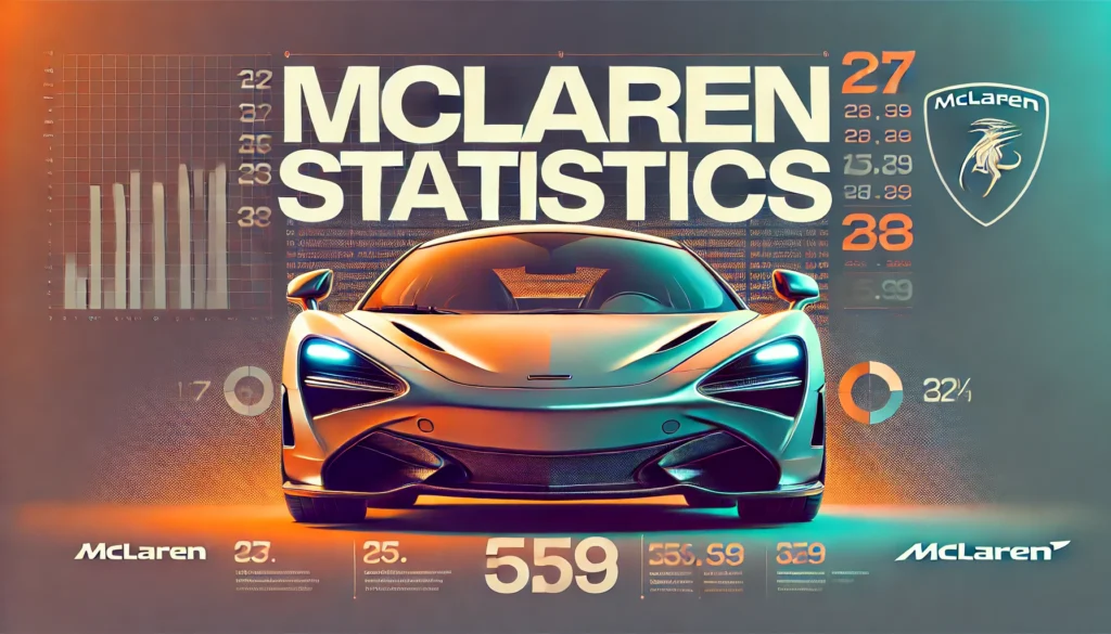 McLaren Statistics