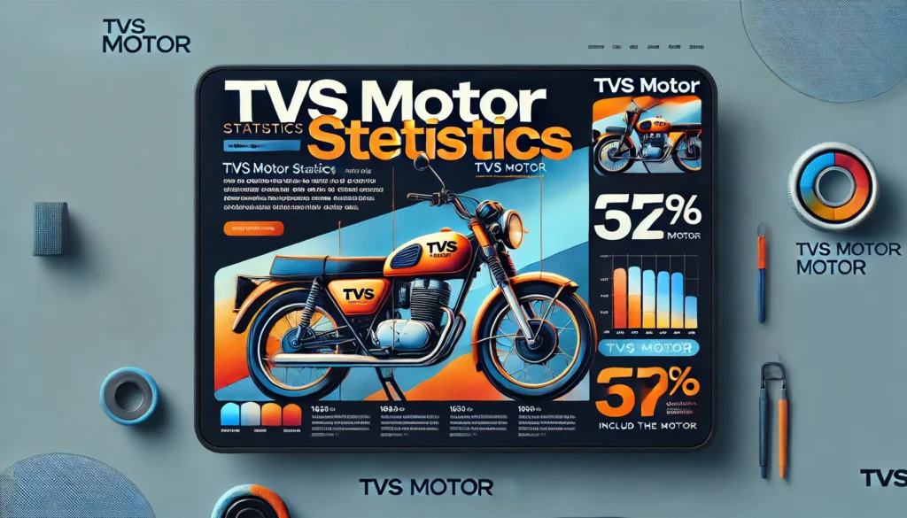 TVS Motor Statistics