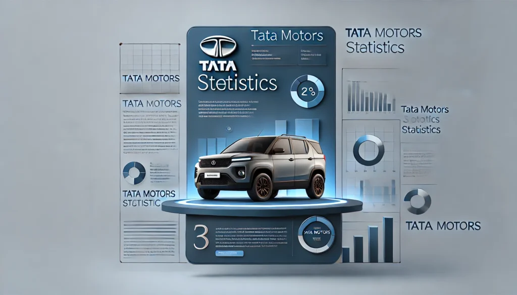 Tata Motors Statistics