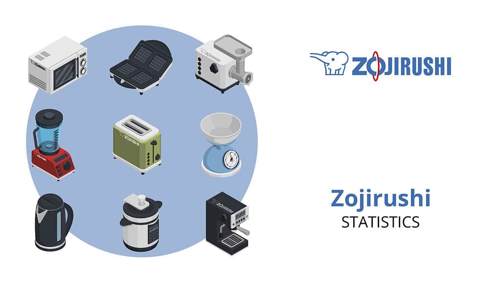 Zojirushi