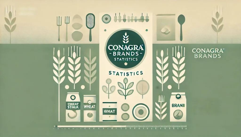 Conagra Brands Statistics