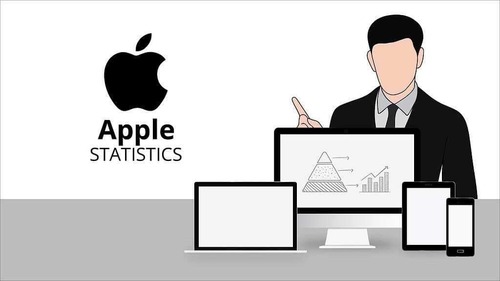 Apple Statistics