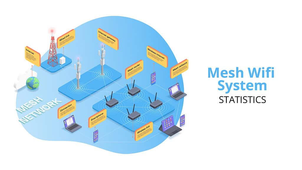 Mesh wifi Statistics