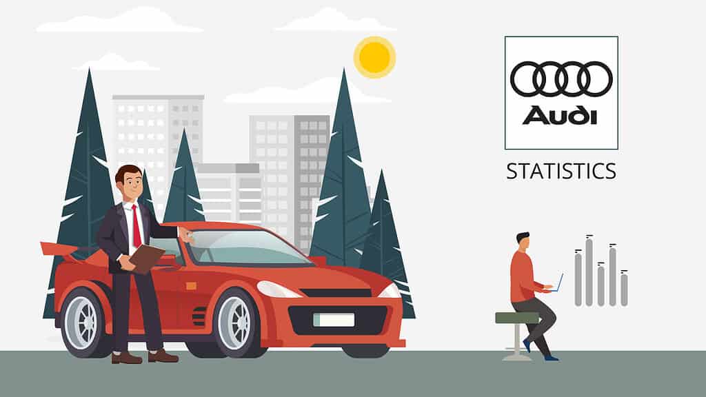 Audi Statistics