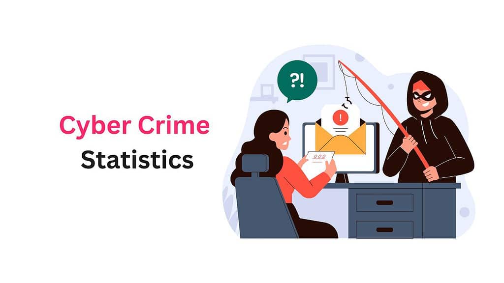 Cyber Crime Statistics