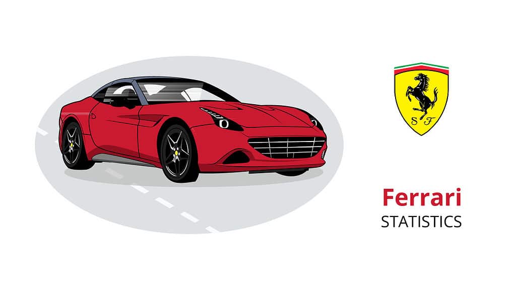 Ferrari Statistics