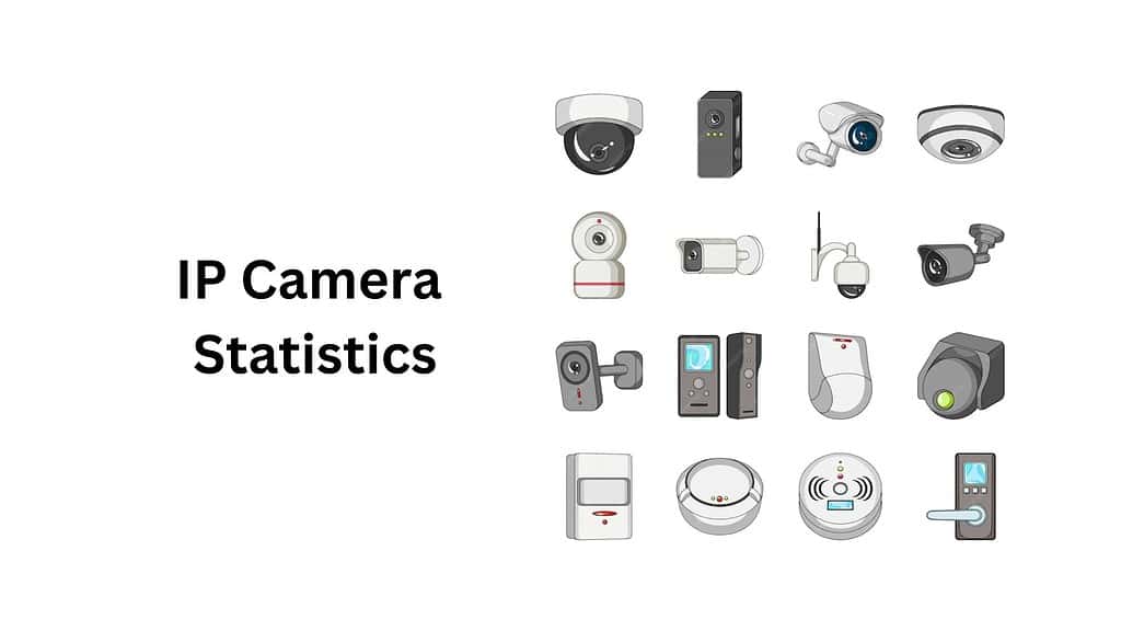 IP Camera Statistics