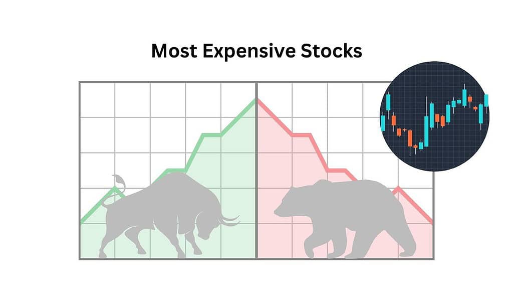 Most Expensive Stocks