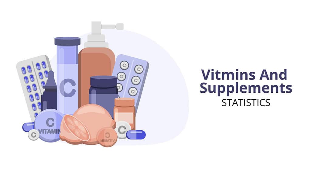 Vitamins and Suppliments Statistics