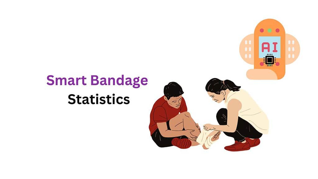 Smart Bandage Statistics