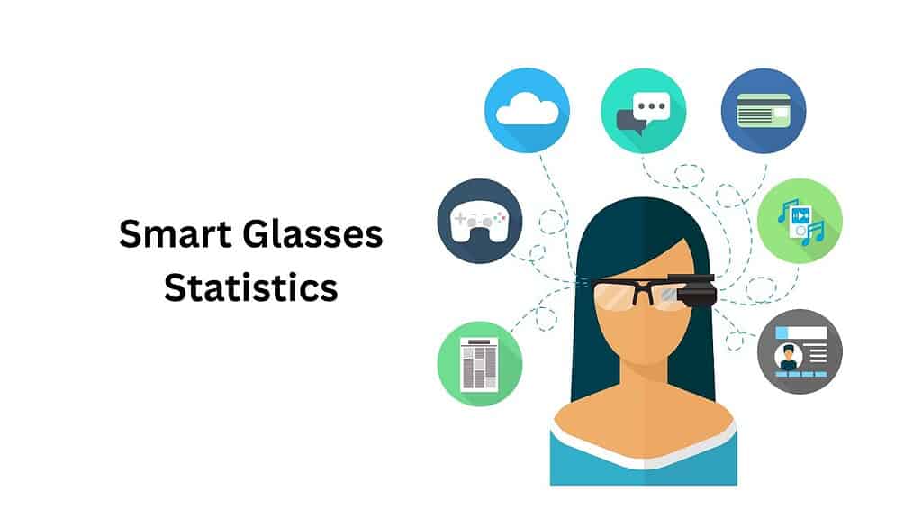 Smart Glasses Statistics