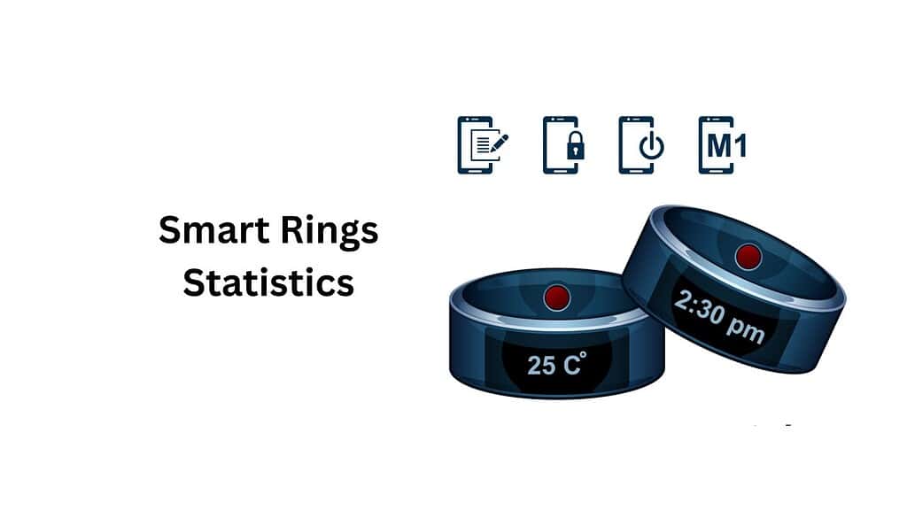 Smart Rings Statistics