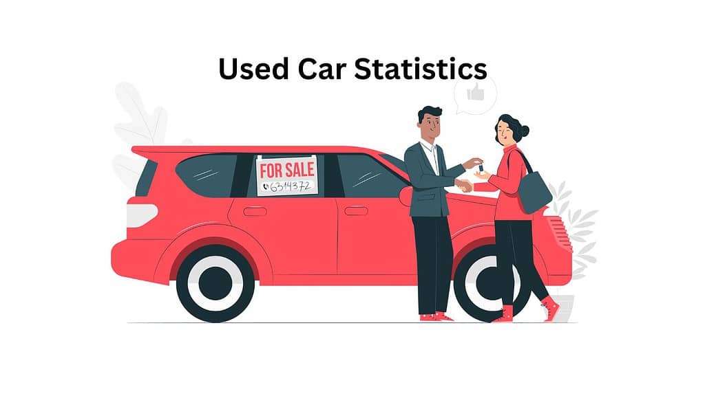 Used Car Statistics