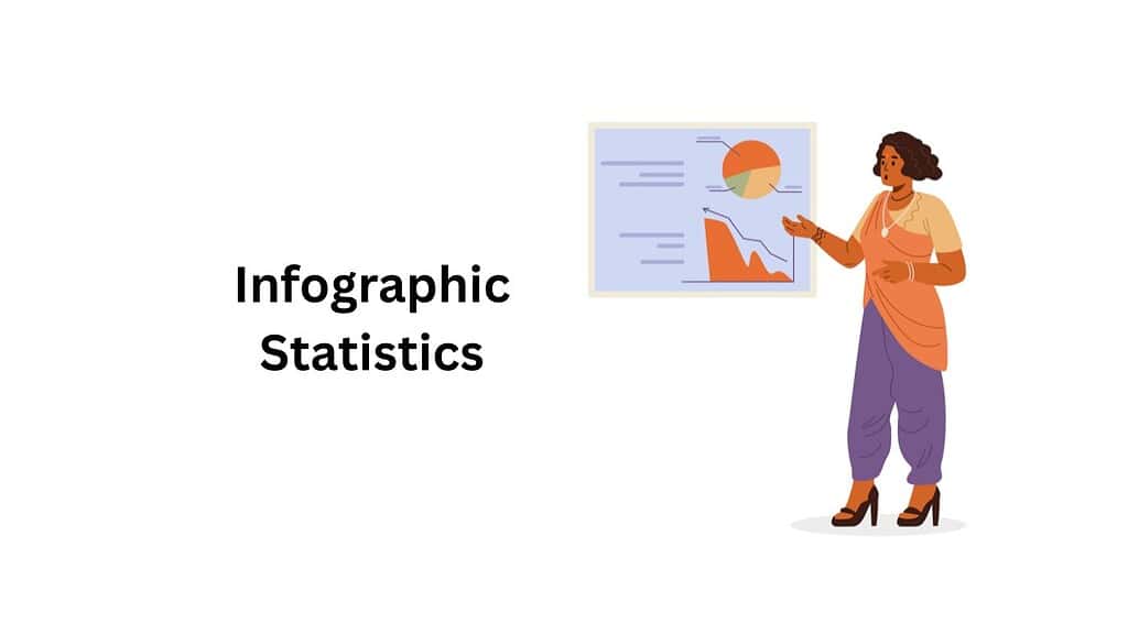 Infographic Statistics