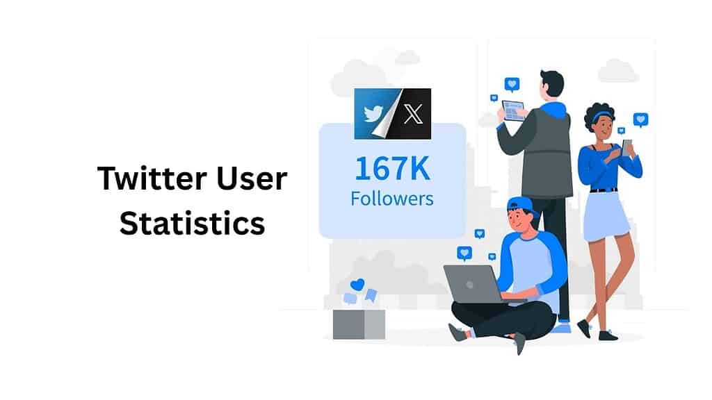 Twitter User Statistics