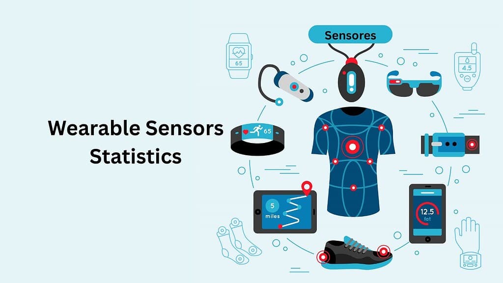 Wearable Sensors Statistics