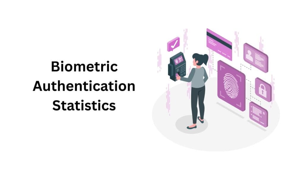 Biometric Authentication Statistics