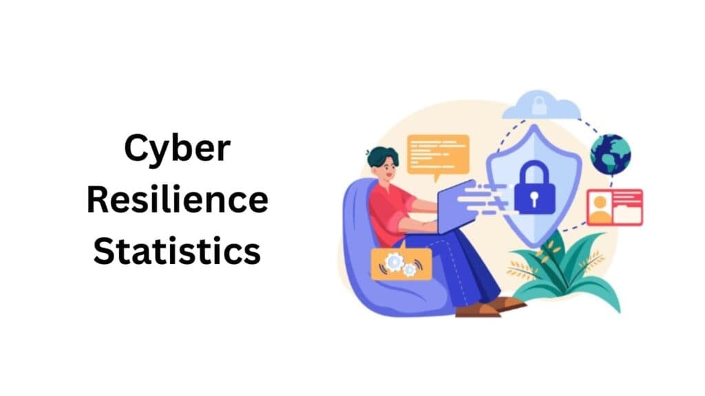 Cyber-Resilience-Statistics