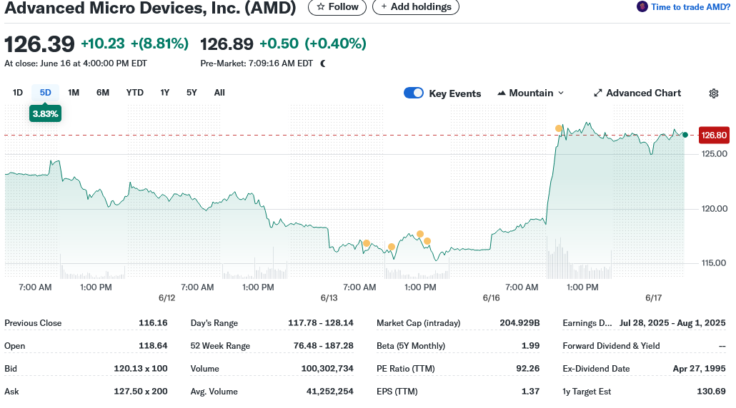 Advanced Micro Devices, Inc. (AMD)