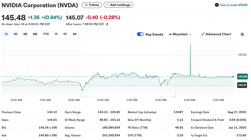 NVIDIA Corporation (NVDA)