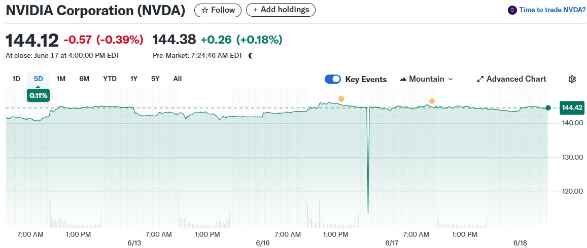 NVIDIA Corporation (NVDA)
