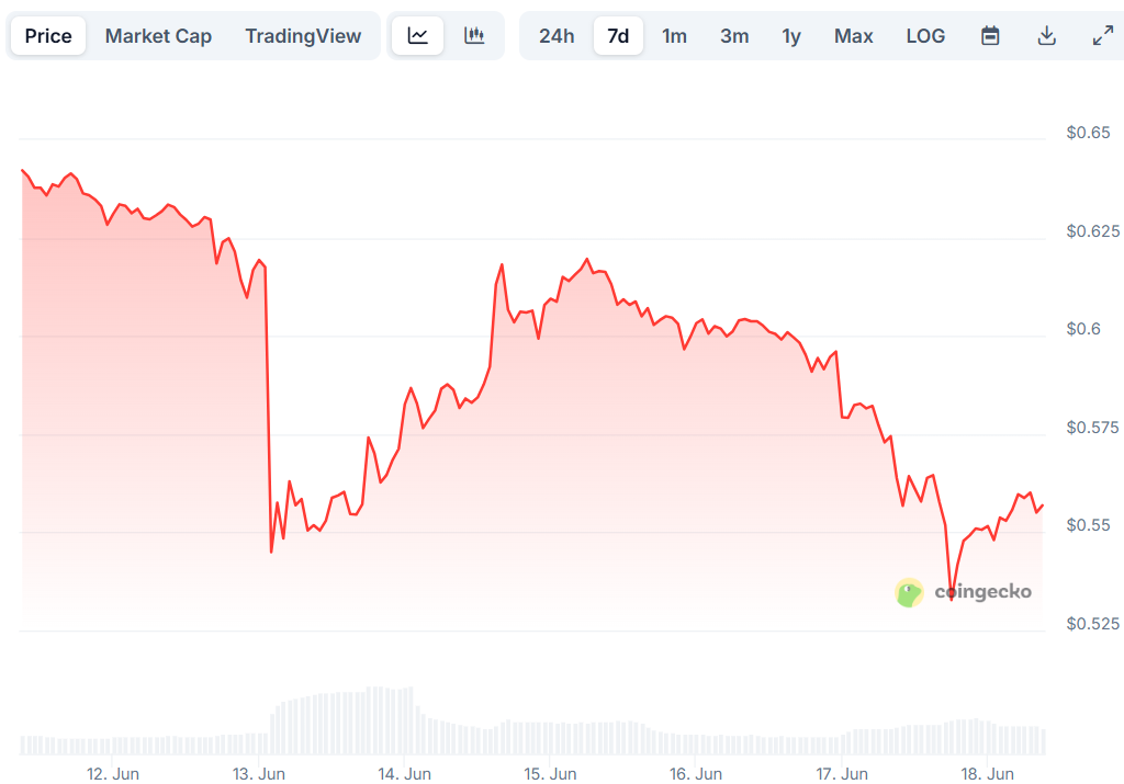 PI Network (PI) Price