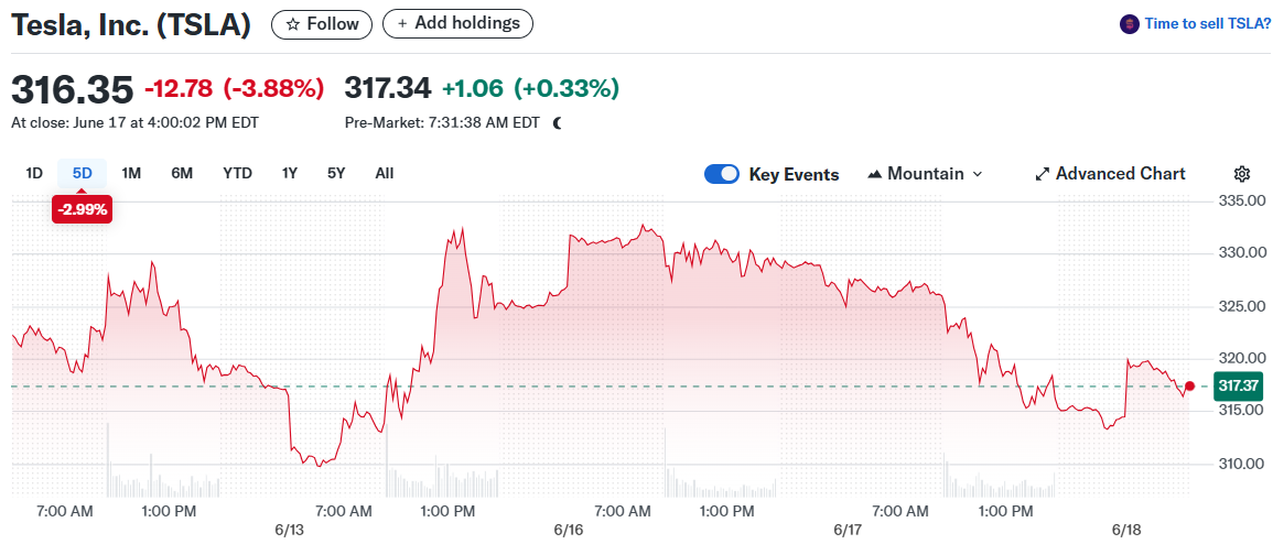 Tesla, Inc. (TSLA)