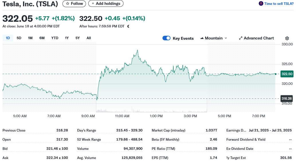 Tesla, Inc. (TSLA)
